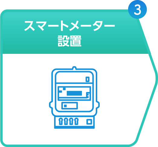 3. スマートメーター設置