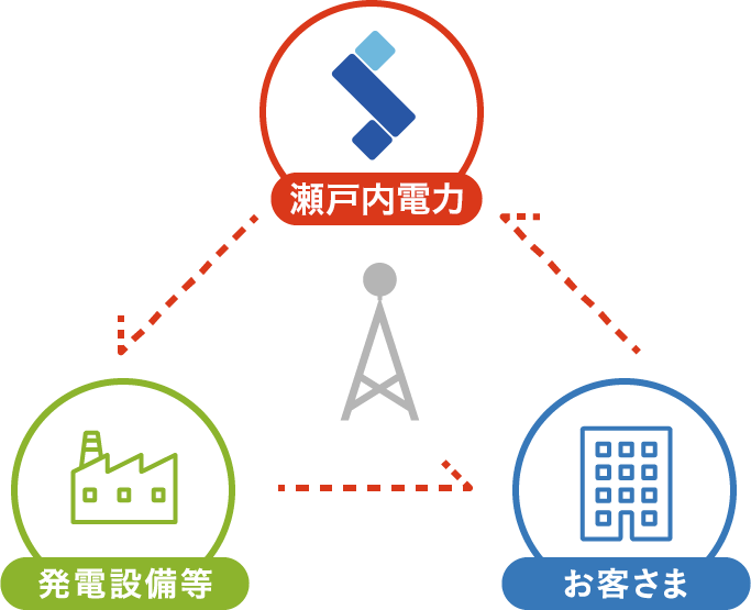 電力供給の仕組み